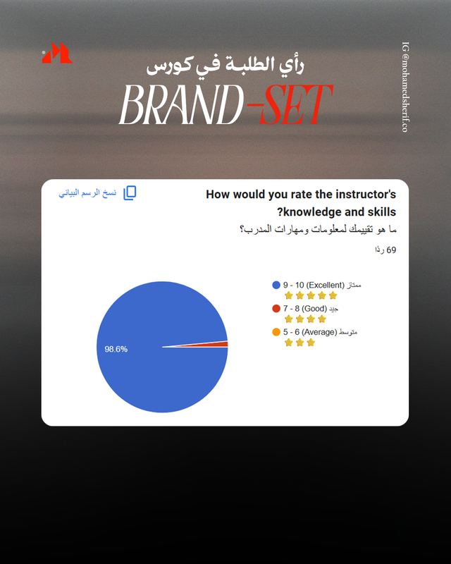 رأي طلاب BRAND-SET
