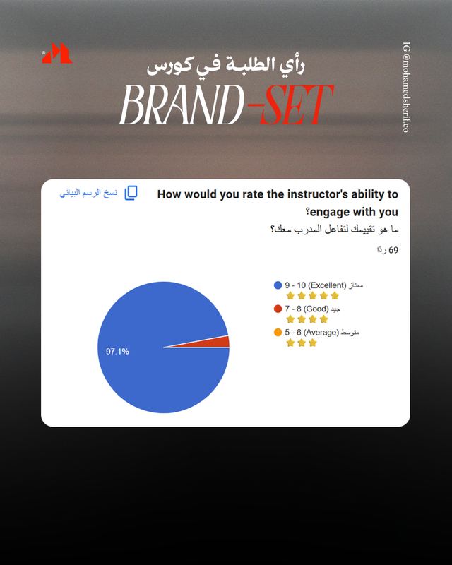رأي طلاب BRAND-SET