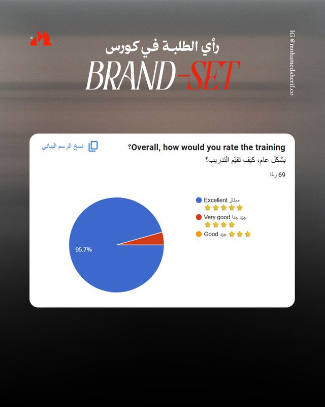 رأي طلاب BRAND-SET