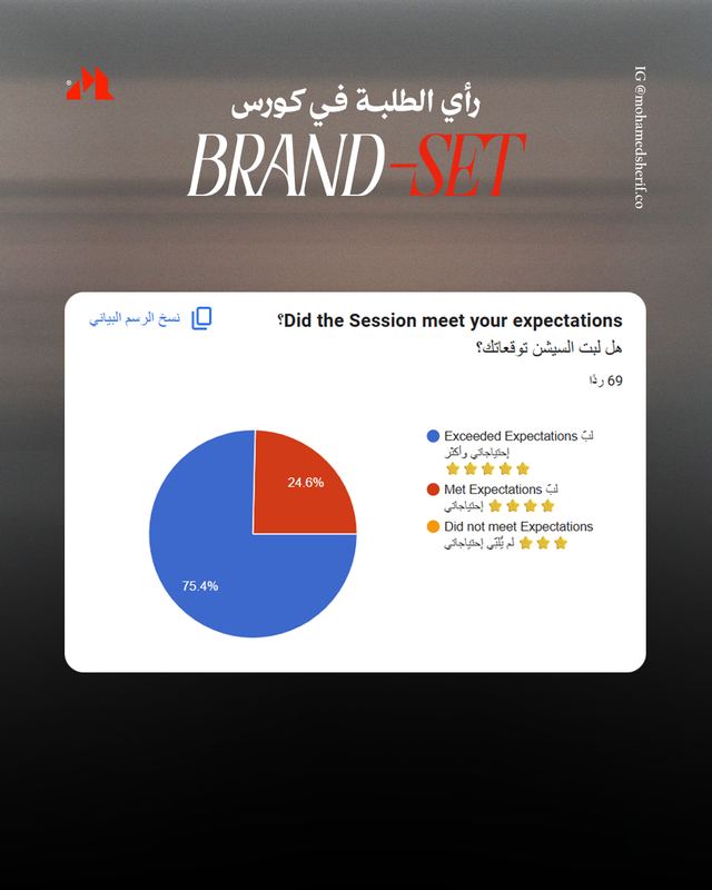 رأي طلاب BRAND-SET